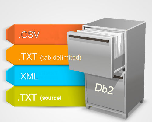 CRTCSV IBM i *CMD v3.1 concept picture