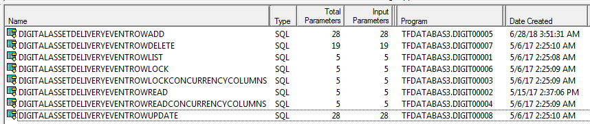 Digital Asset Delivery Event file stored 
                                procedures list on Db2 for i