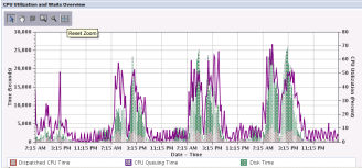 database performance illustration via IBM Navigator for i